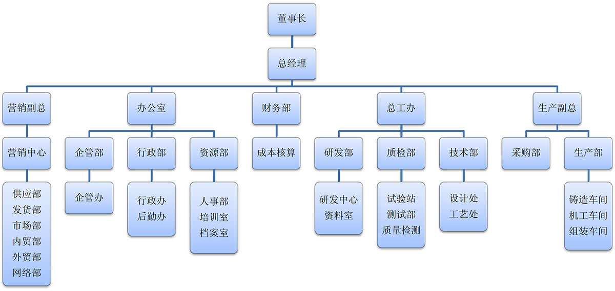 组织结构.jpg